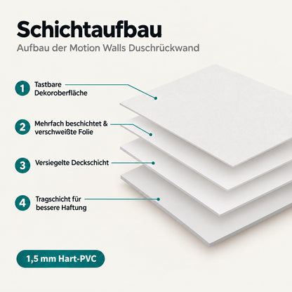 Schichtaufbau der Duschrückwand: tastbare Dekoroberfläche, verschweißte Folie, versiegelte Deckschicht und Tragschicht aus 1,5 mm Hart-PVC