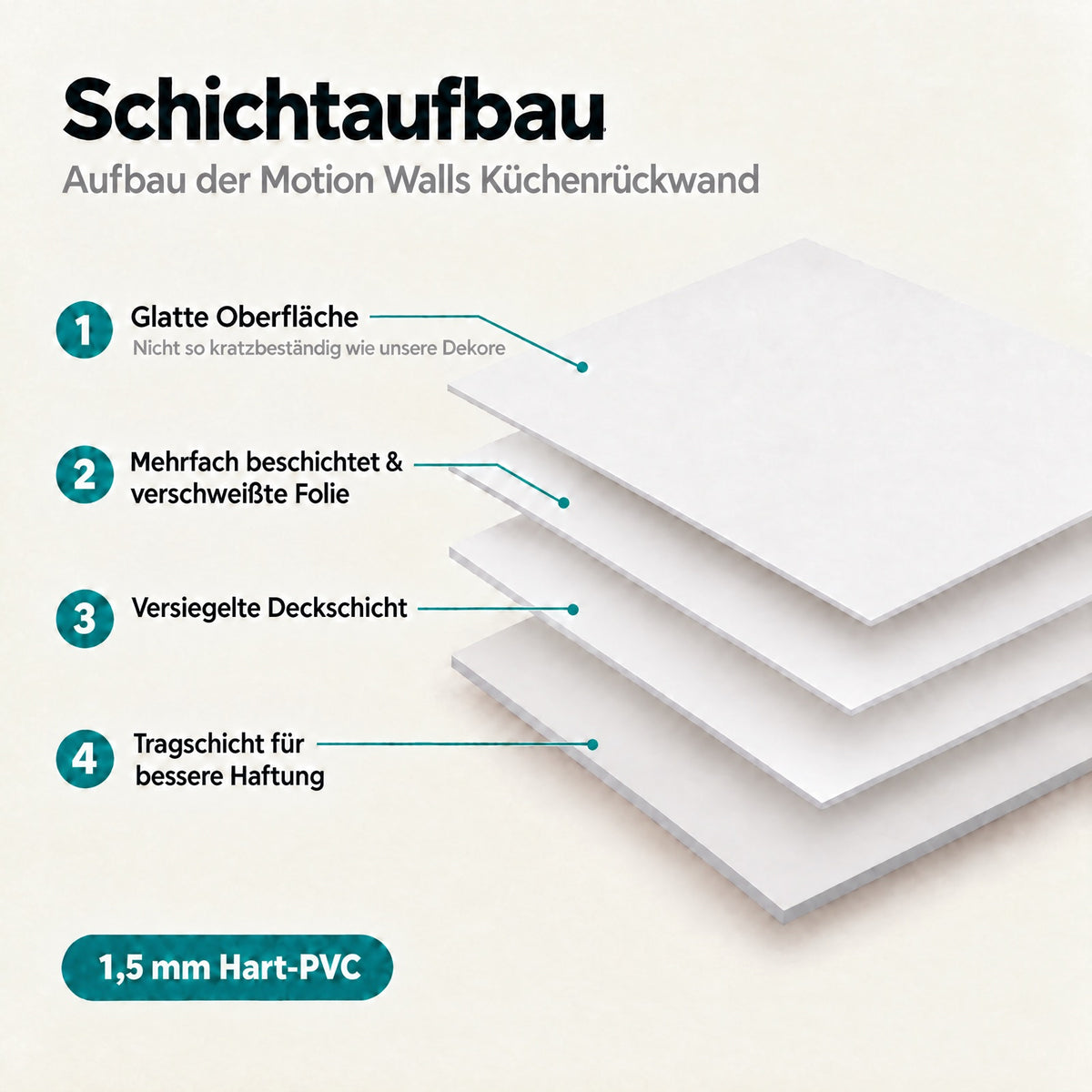 Schichtaufbau der Küchenrückwand in Weiß und Hellgrau: glatte Oberfläche, verschweißte Folie, versiegelte Deckschicht und Tragschicht