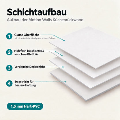 Schichtaufbau der Küchenrückwand in Weiß und Hellgrau: glatte Oberfläche, verschweißte Folie, versiegelte Deckschicht und Tragschicht
