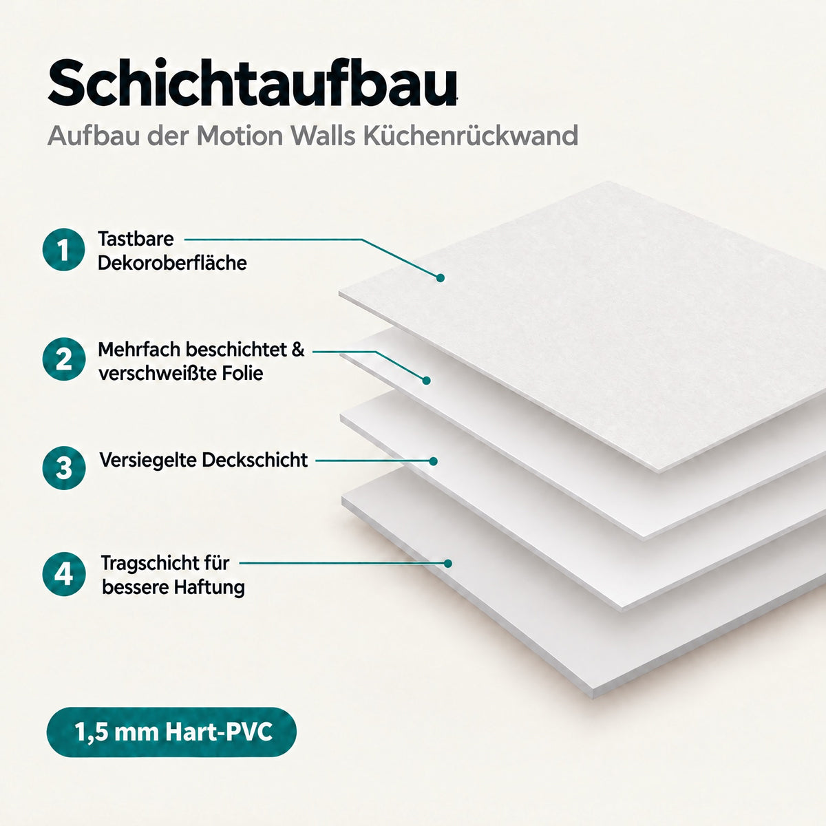 Schichtaufbau der Küchenrückwand: tastbare Dekoroberfläche, verschweißte Folie, versiegelte Deckschicht und Tragschicht aus 1,5 mm Hart-PVC