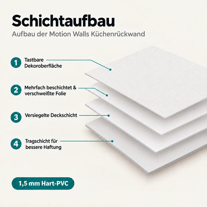 Schichtaufbau der Küchenrückwand: tastbare Dekoroberfläche, verschweißte Folie, versiegelte Deckschicht und Tragschicht aus 1,5 mm Hart-PVC